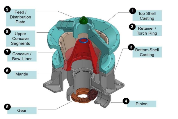 Cone Crusher Lintech