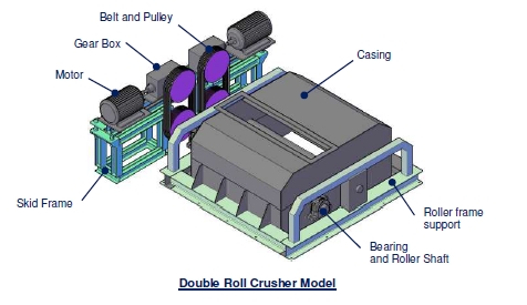 Double Roll Crusher Lintech